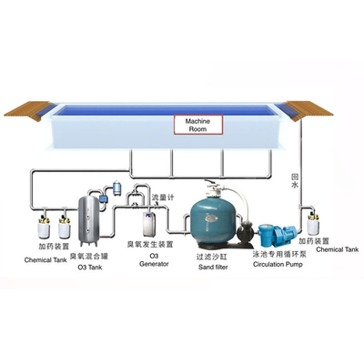 Piscine de récipient d'expédition de couleur 20FT 40FT adaptée aux besoins du client préfabriquée de fibre de verre avec la fenêtre d'UPVC